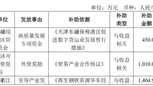 雷竞技推荐码有没有